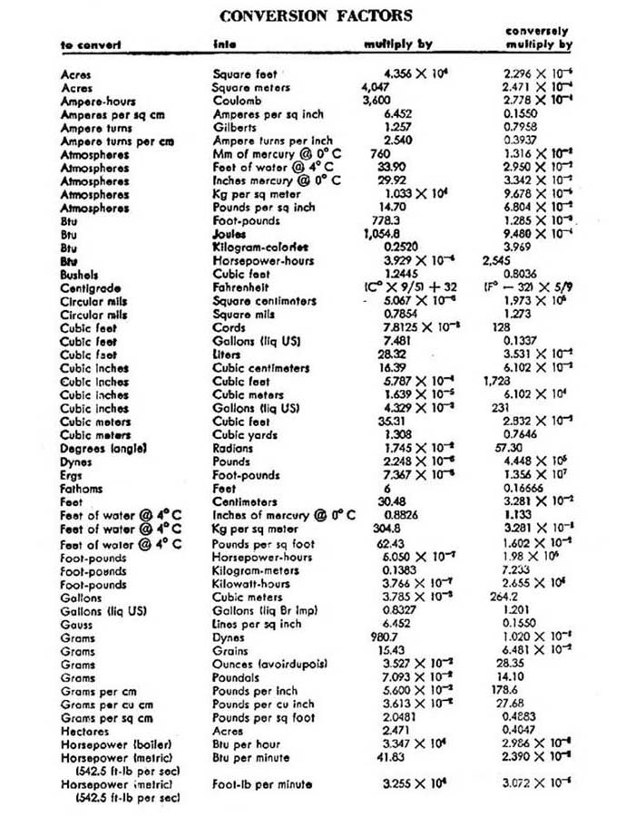 Vacuum Tube Conversion Chart