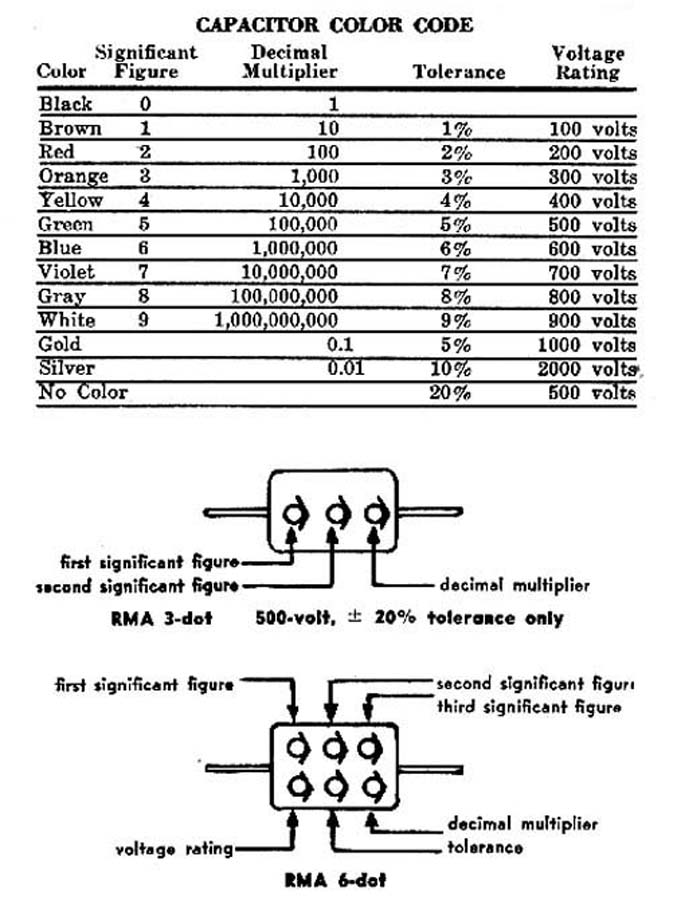 Capacitance Conversion Chart