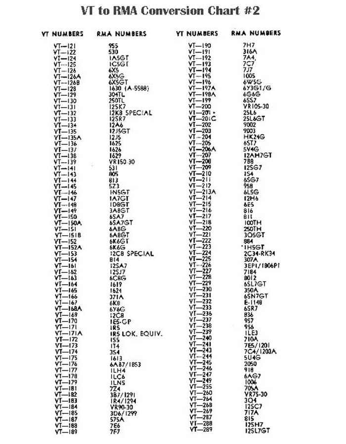 Capacitor Equivalent Chart